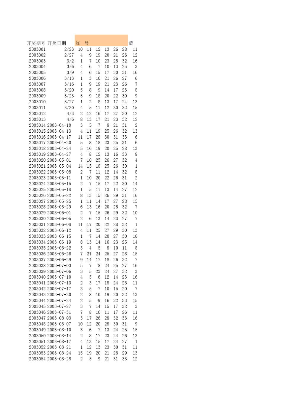 可自动更新的双色球历史数据excel(开奖记录)_第1页