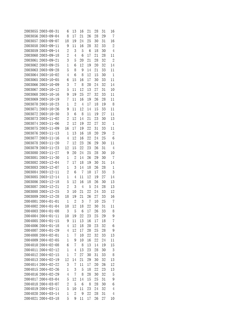 可自动更新的双色球历史数据excel(开奖记录)_第2页