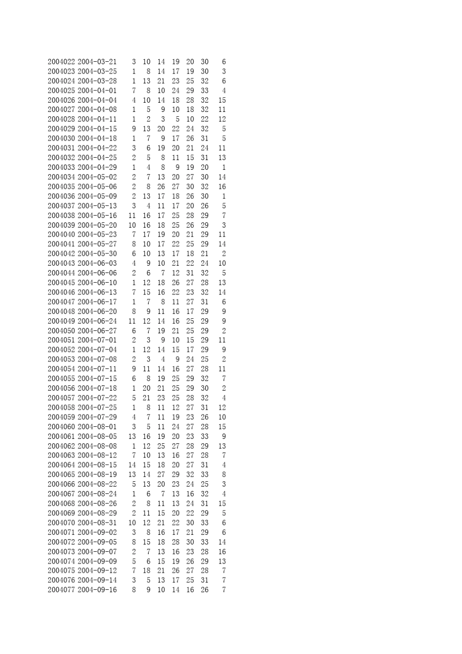 可自动更新的双色球历史数据excel(开奖记录)_第3页