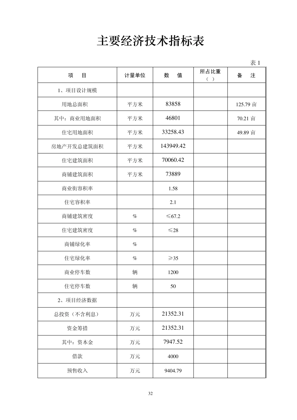 可行性报告附表_第1页