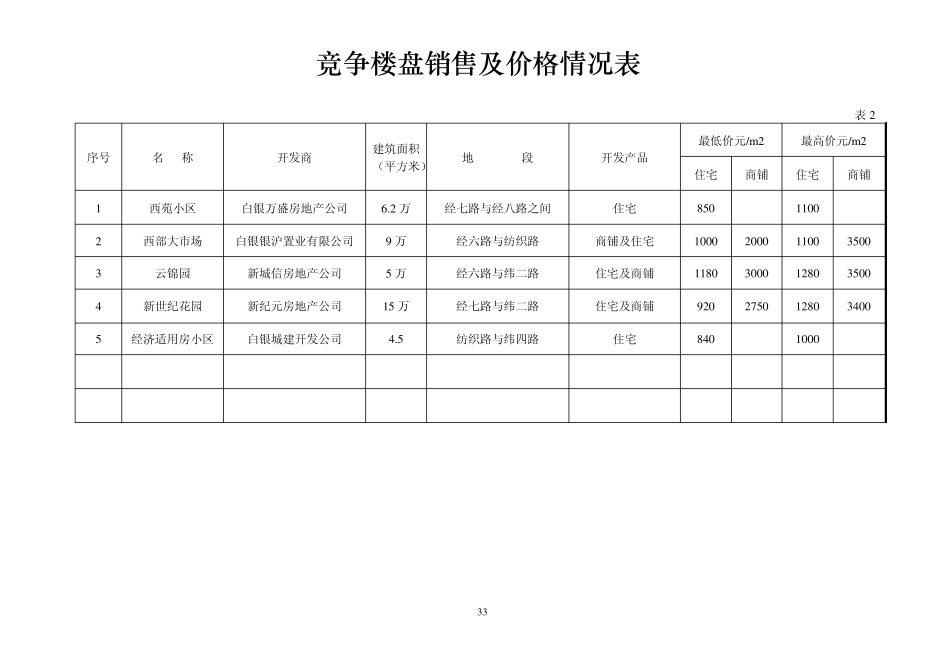 可行性报告附表_第2页