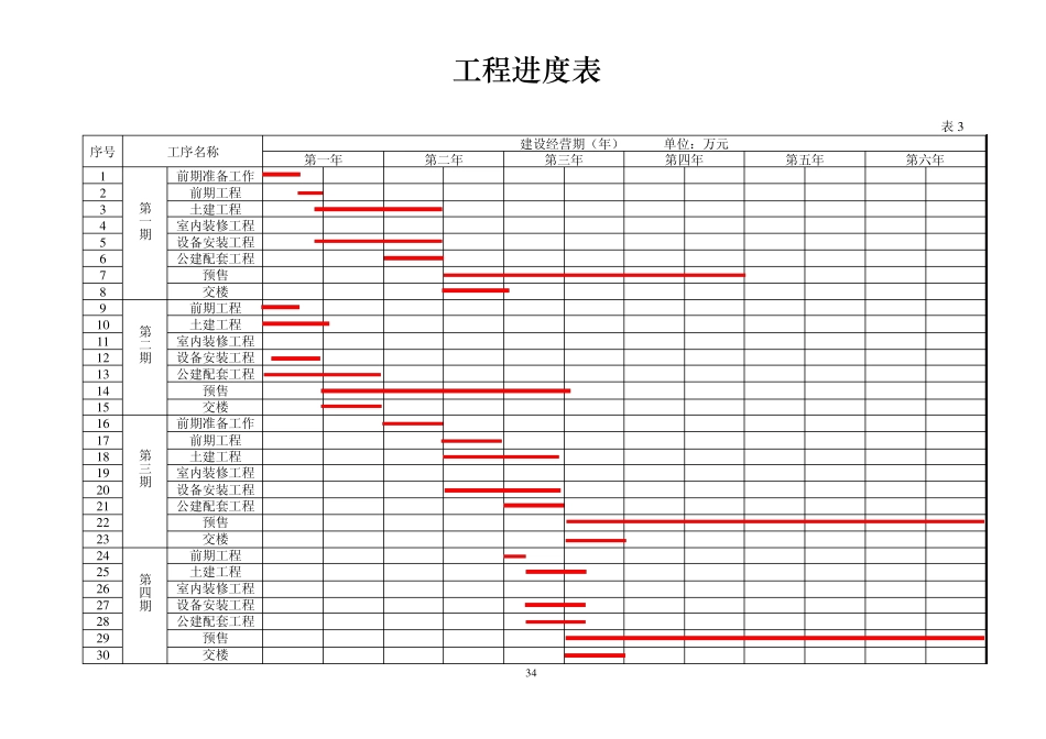 可行性报告附表_第3页