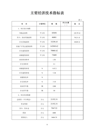 可行性报告附表
