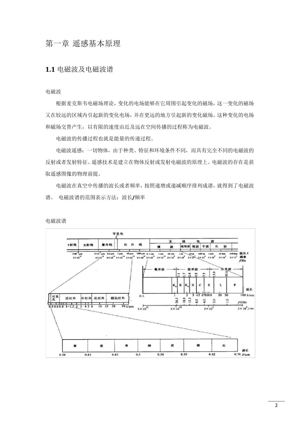 可见光与热红外遥感原理与应用_第2页