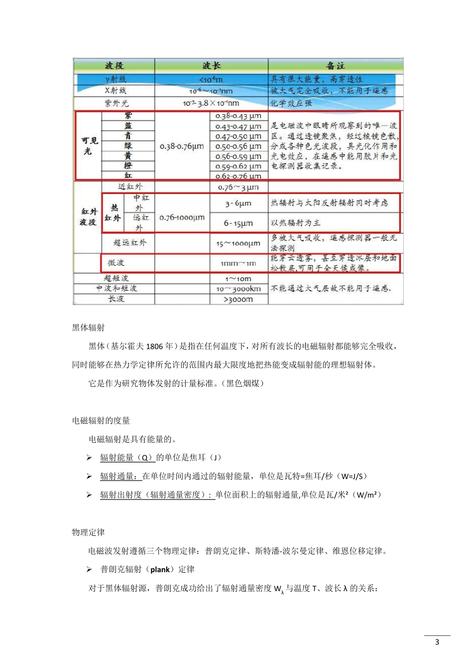 可见光与热红外遥感原理与应用_第3页
