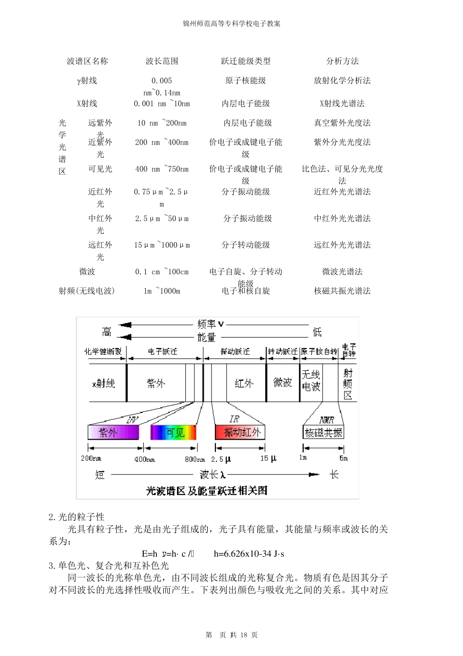 可见分光光度计_第2页
