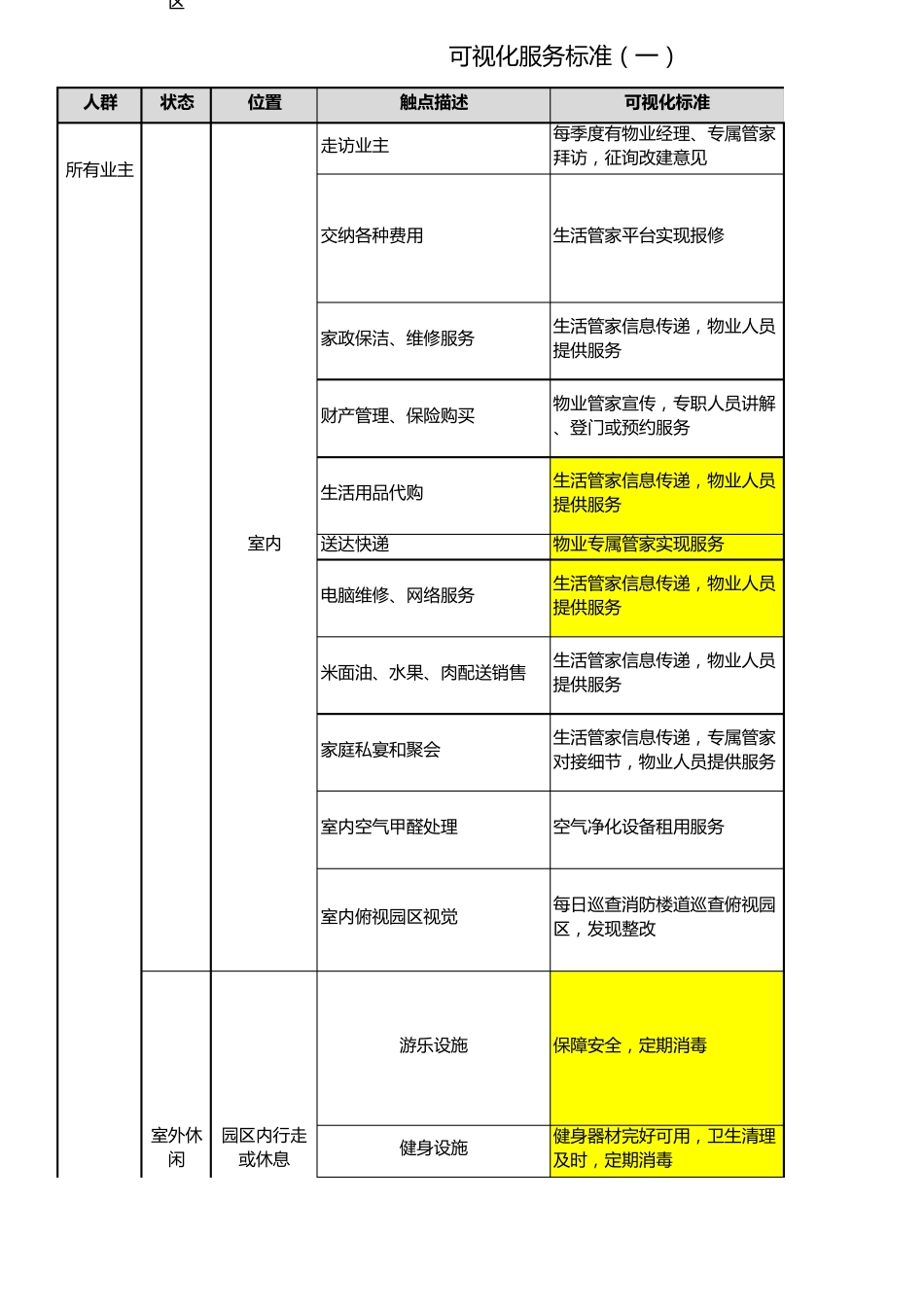 可视化服务标准_第2页