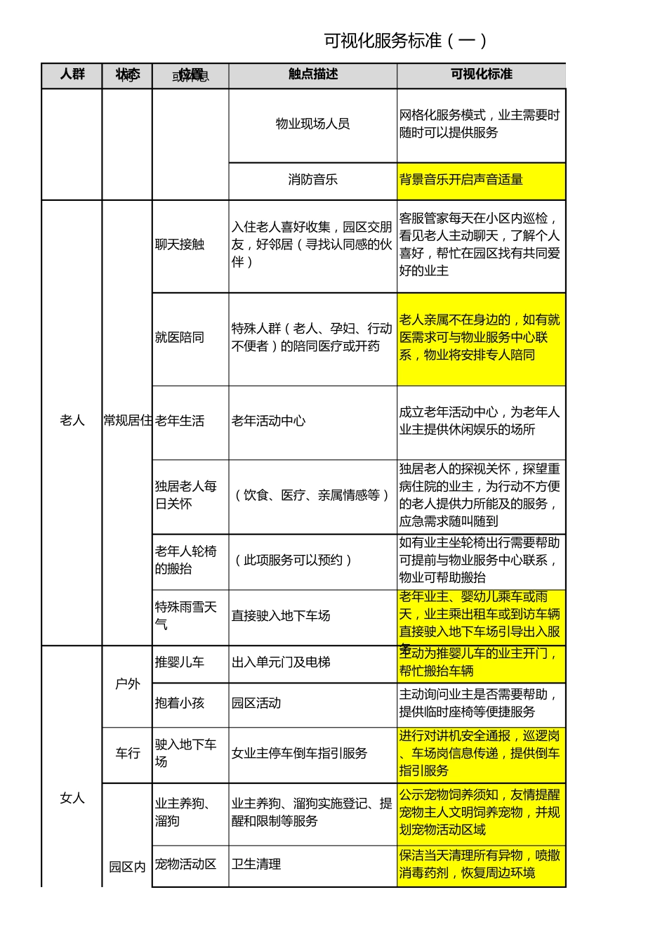可视化服务标准_第3页
