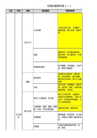 可视化服务标准