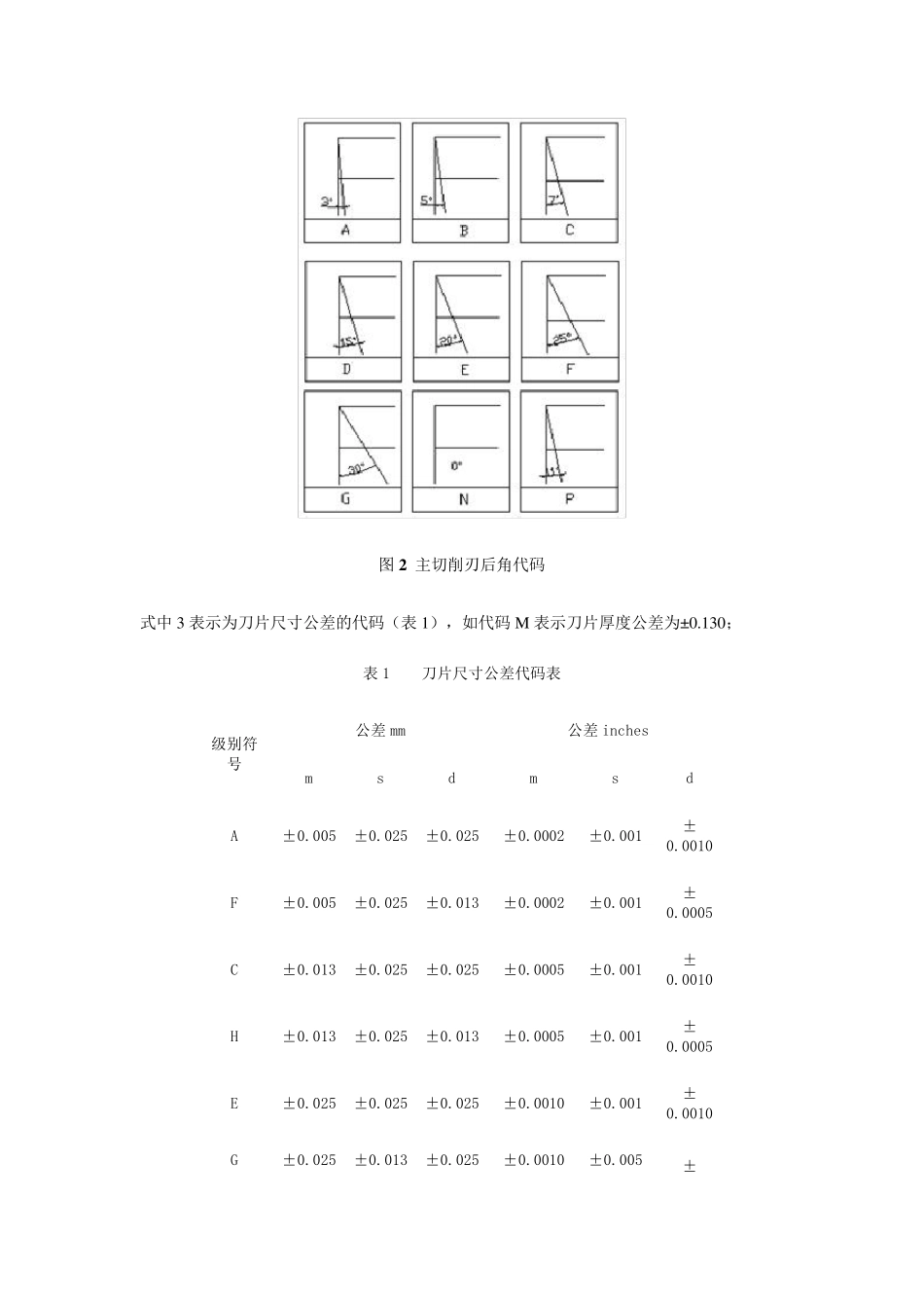 可转位刀片型号与ISO表示规则_第2页