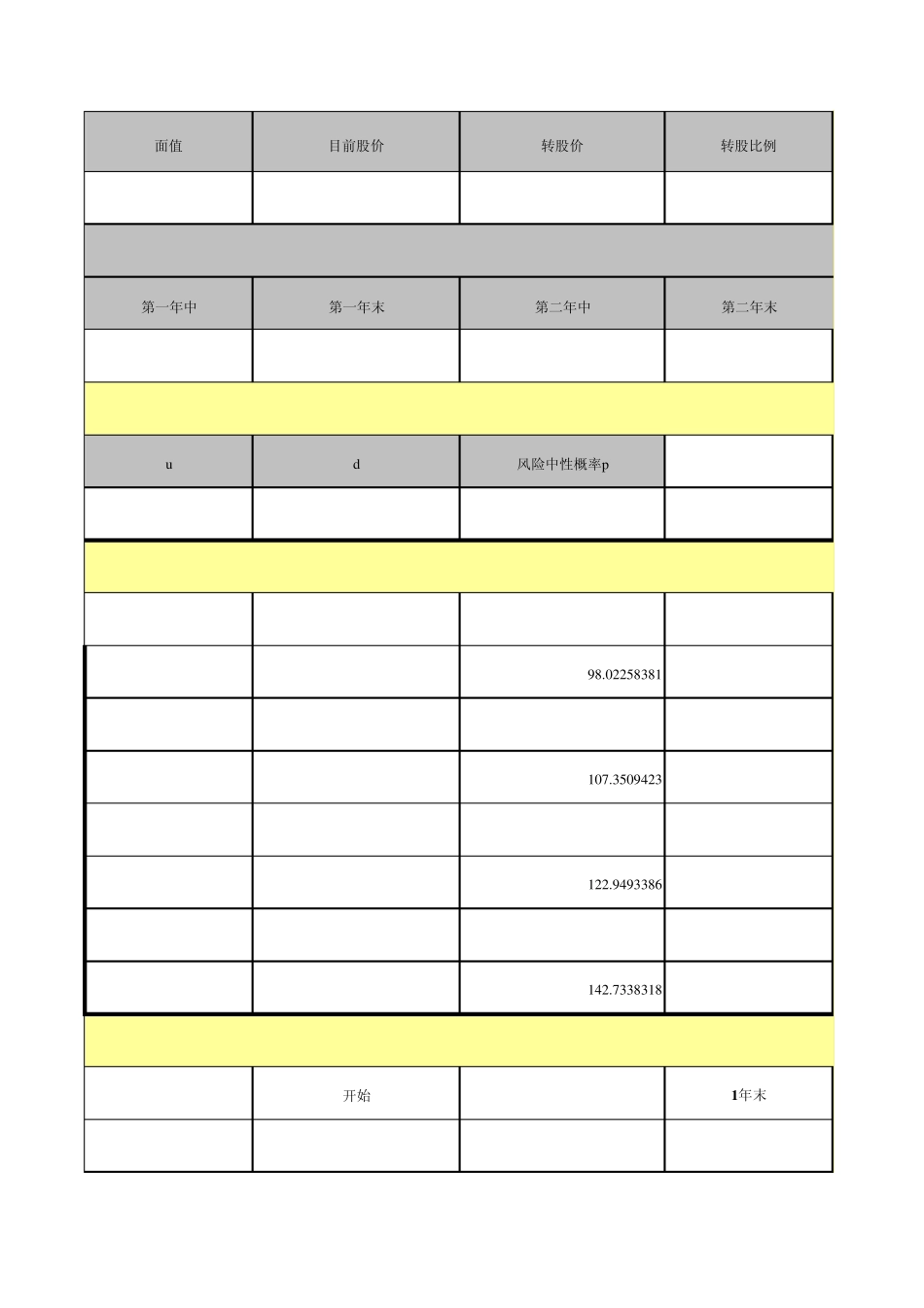 可转换债券二叉树定价模型_第1页