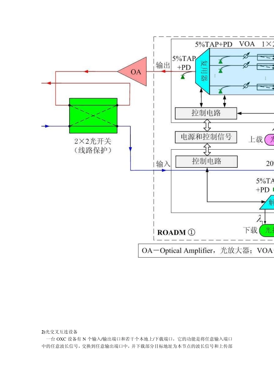 可重构光分插复用器_第2页