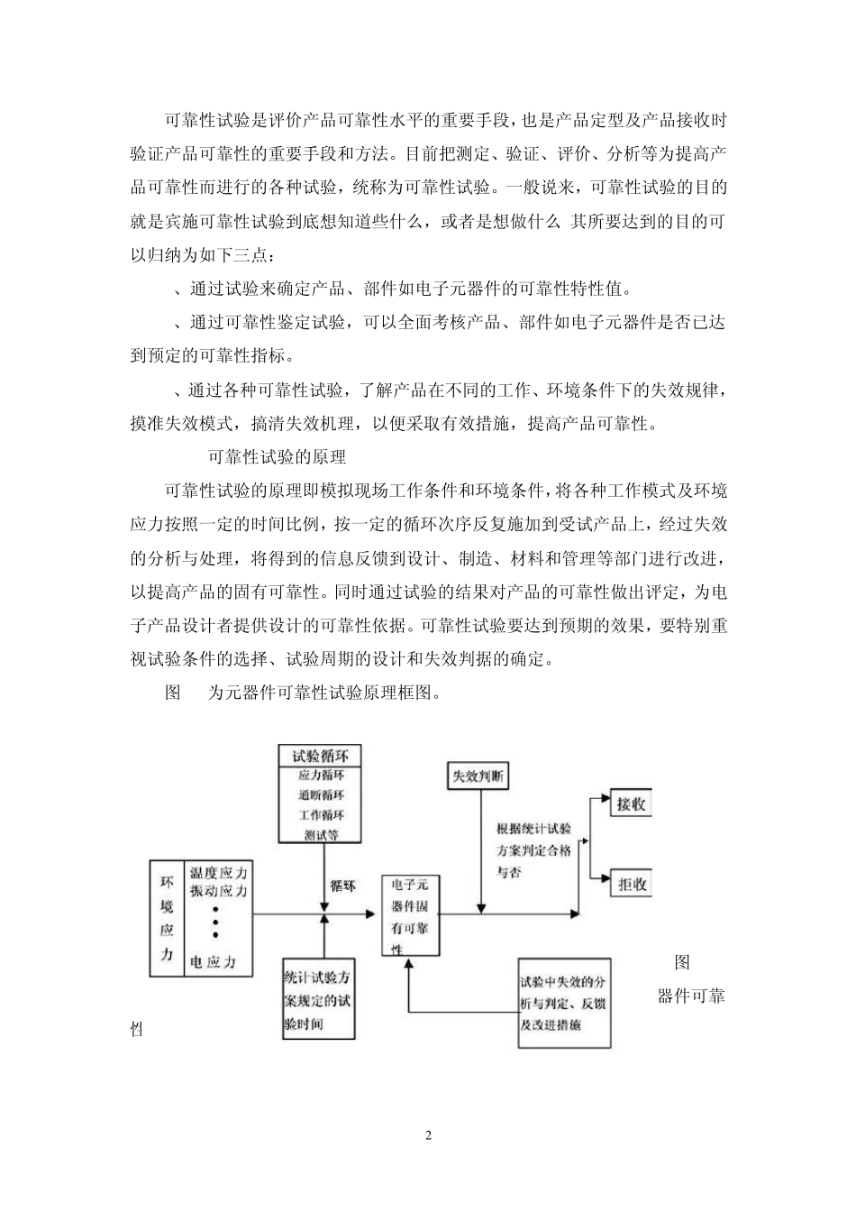 可靠性可靠性试验_第2页