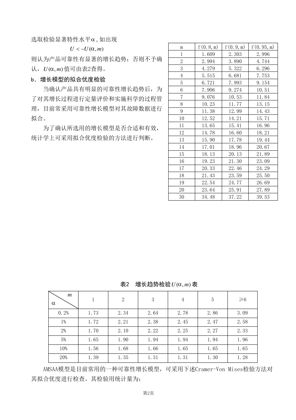 可靠性增长试验及其评价方法_第2页