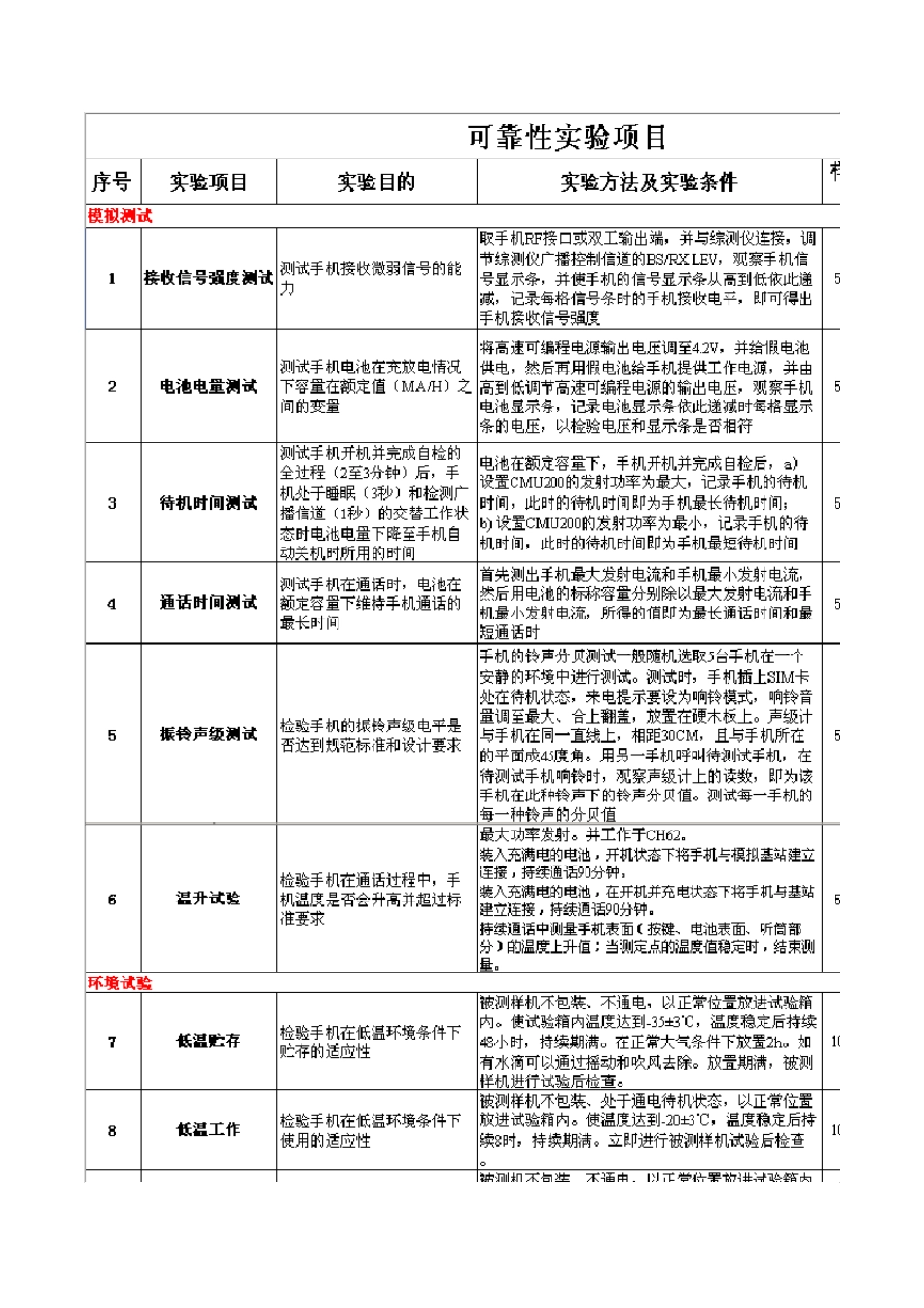 可靠性实验标准_第1页