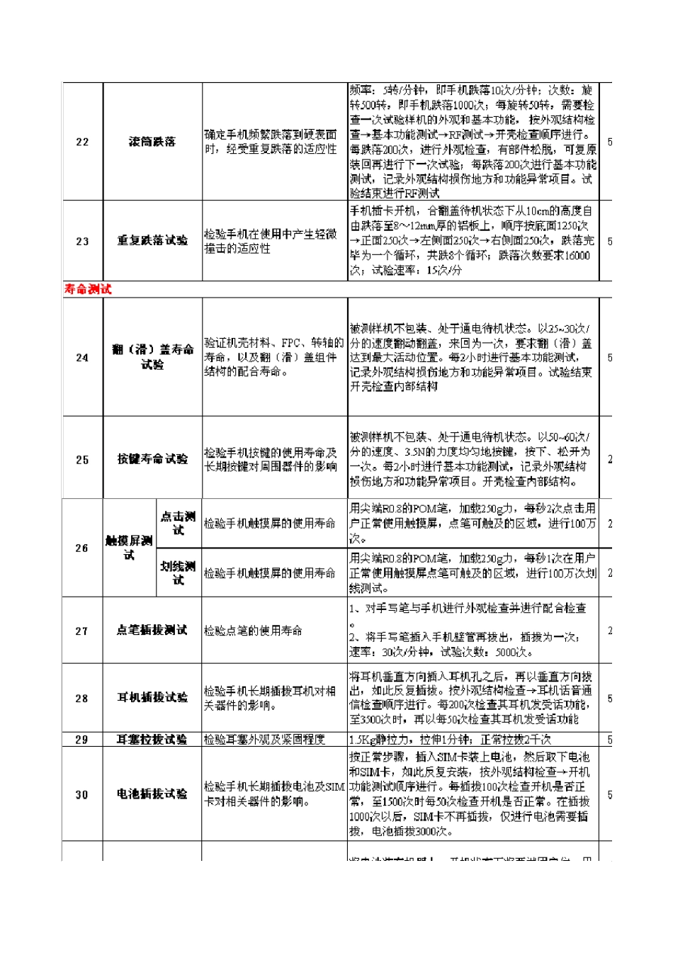 可靠性实验标准_第3页