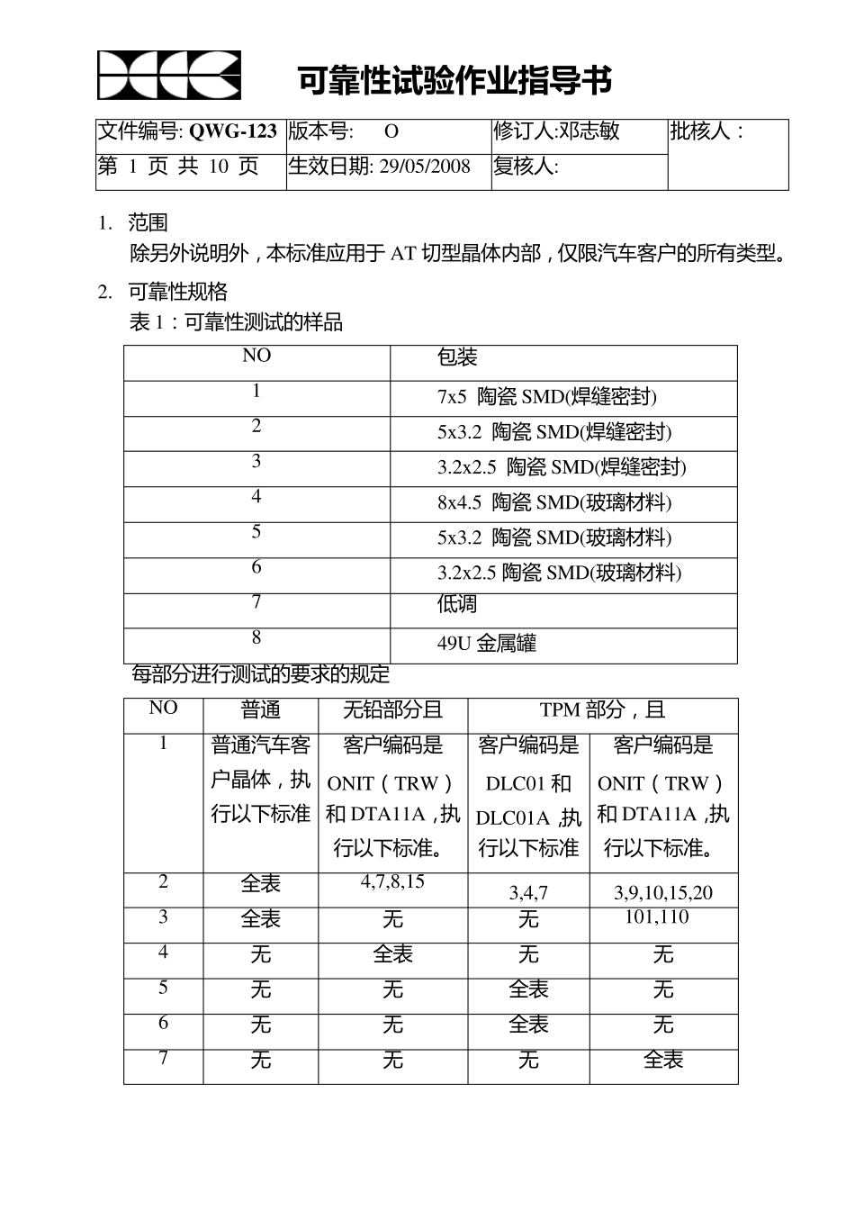 可靠性试验(AECQ200REVC)_第1页