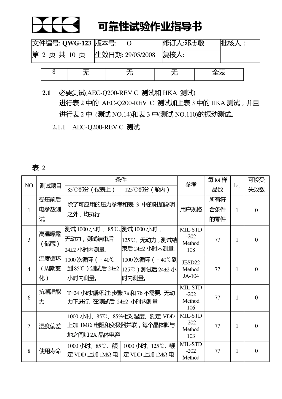 可靠性试验(AECQ200REVC)_第2页