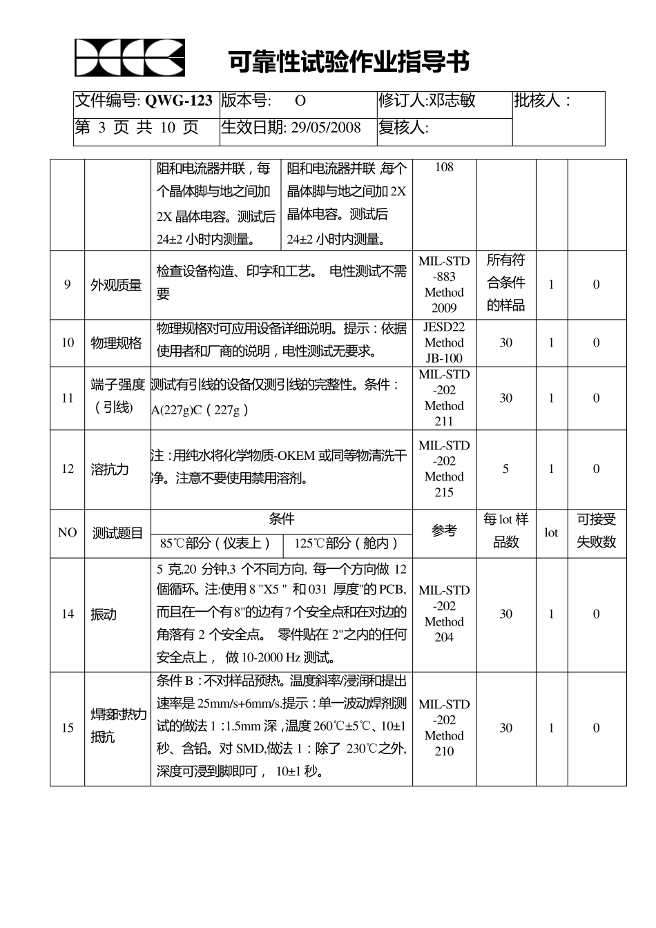 可靠性试验(AECQ200REVC)_第3页