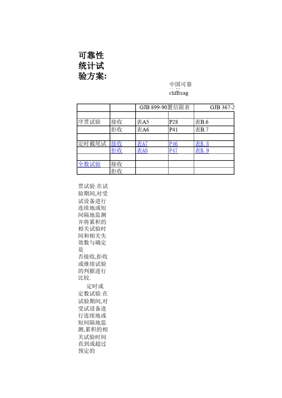 可靠性验证试验方案_第1页