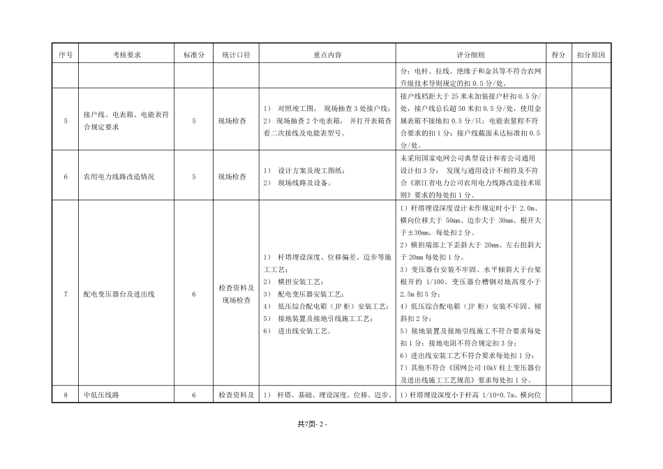 台区和台区带评价指标库_第2页