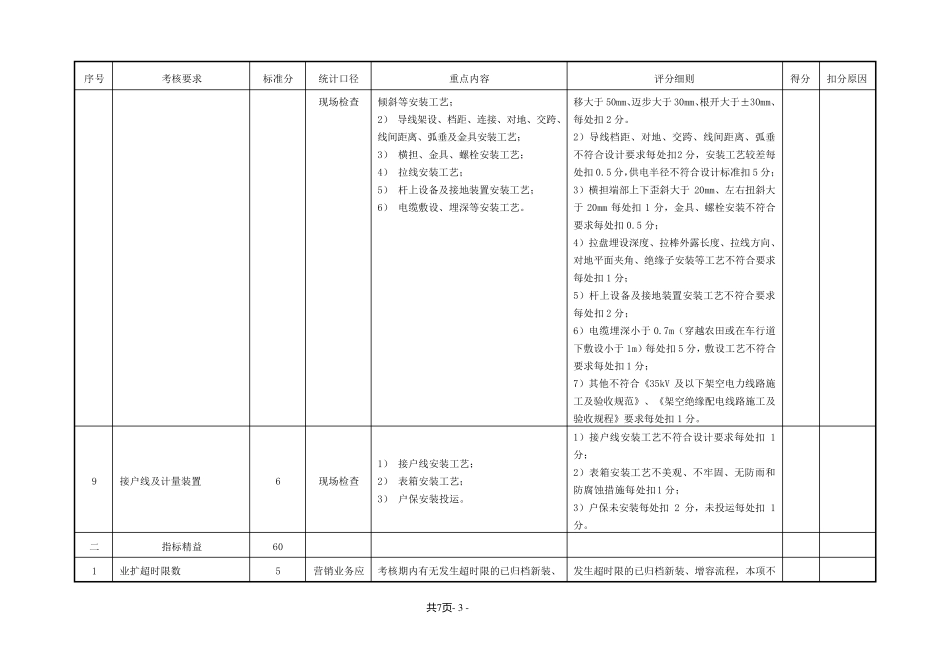 台区和台区带评价指标库_第3页