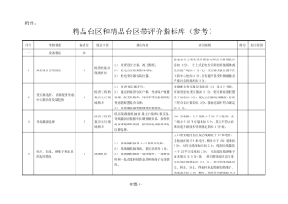 台区和台区带评价指标库