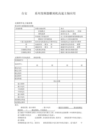 台安N312系列变频器雕刻机高速主轴应用