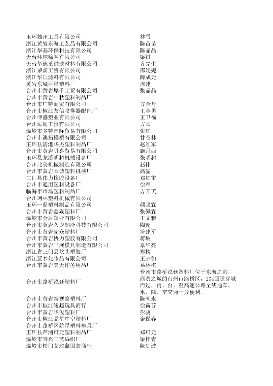 台州企业通讯录_第1页