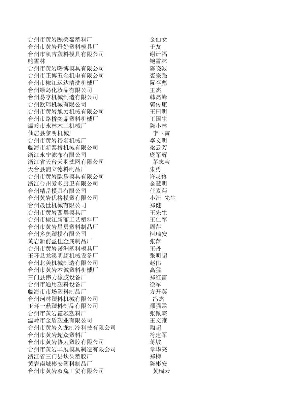 台州企业通讯录_第2页