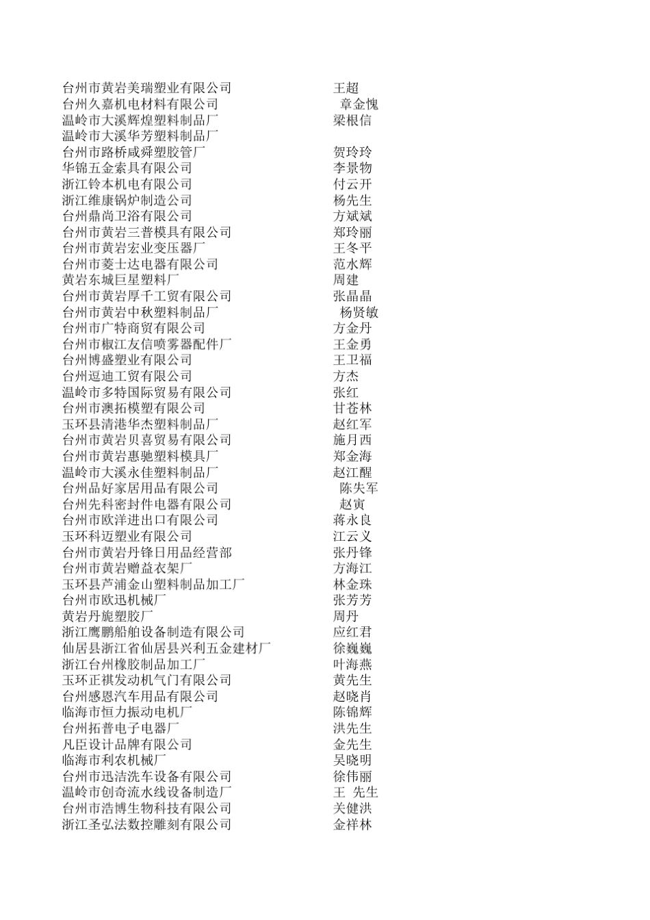 台州企业通讯录_第3页