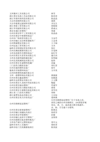 台州企业通讯录