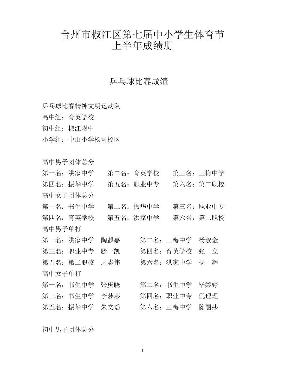台州市椒江区第七届中小学生体育节上半年成_第1页