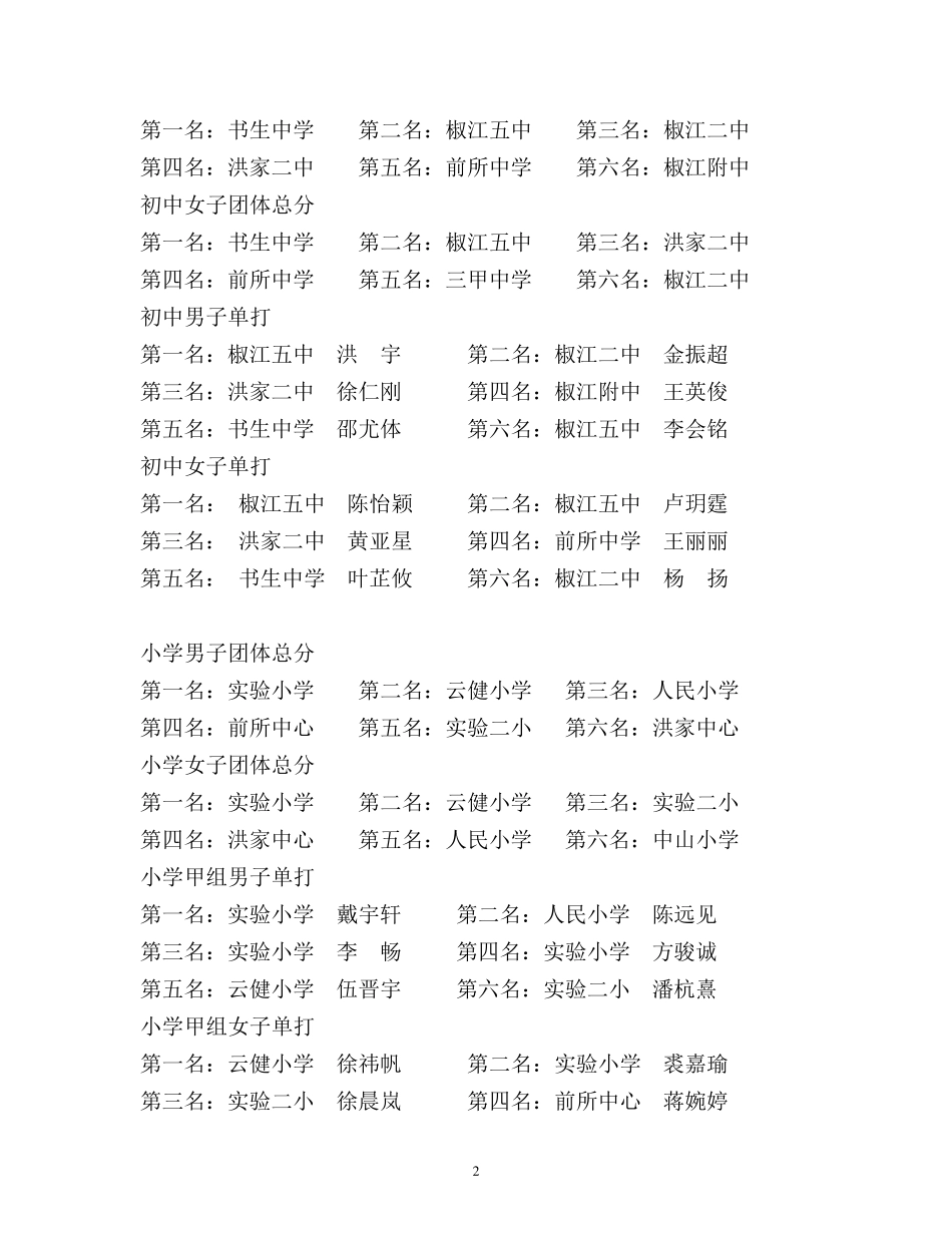 台州市椒江区第七届中小学生体育节上半年成_第2页