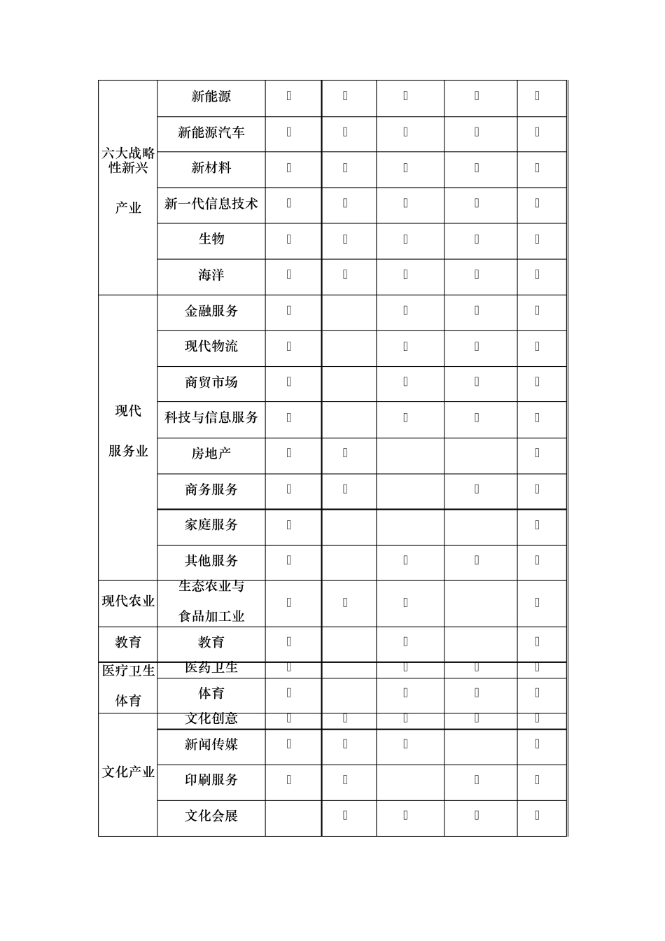 台州市紧缺人才开发导向目录(20122013年)_第2页