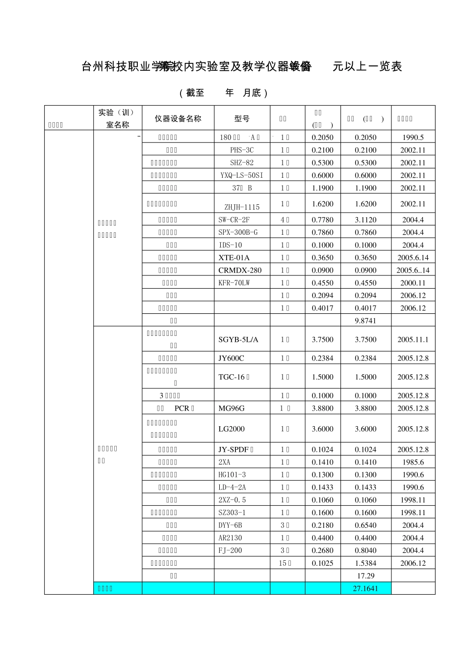 台州科技职业学院(筹)校内实验室及教学仪器设备(单价800元以上)一览表_第1页