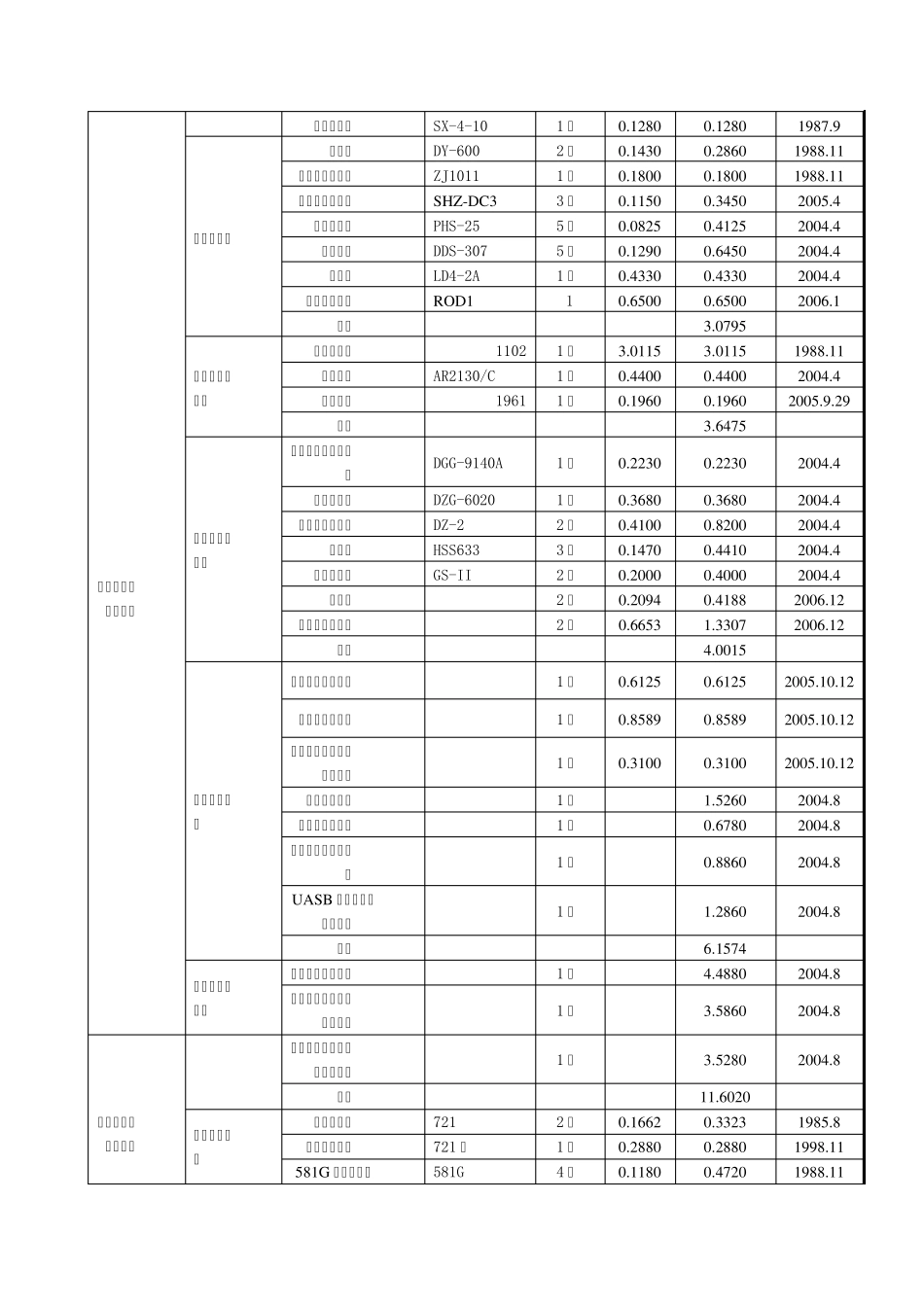 台州科技职业学院(筹)校内实验室及教学仪器设备(单价800元以上)一览表_第2页