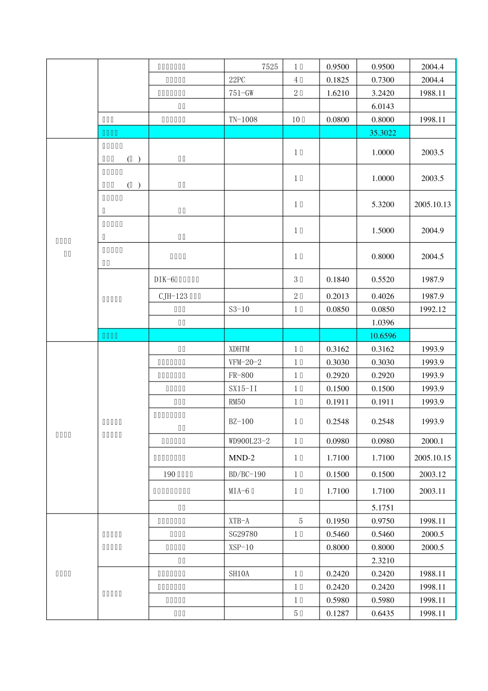 台州科技职业学院(筹)校内实验室及教学仪器设备(单价800元以上)一览表_第3页