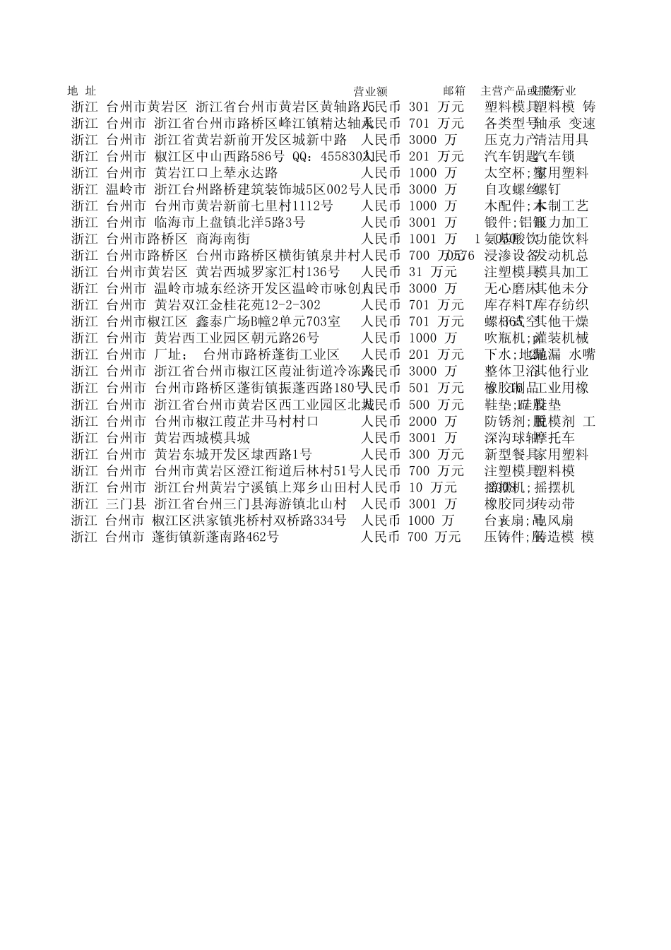 台州老板资料_第2页
