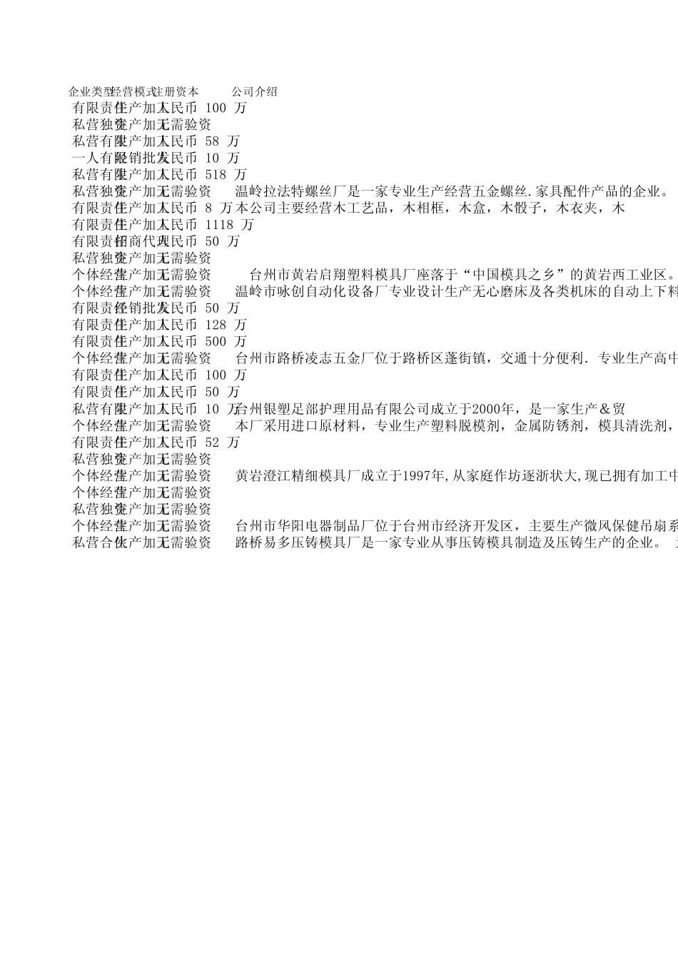 台州老板资料_第3页