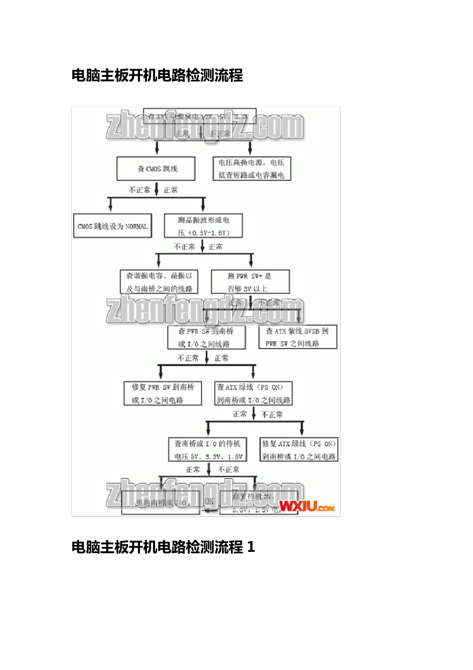 台式电脑电源和主板的维修和检查方法_第3页