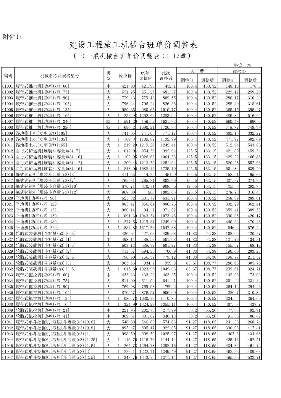 台班单价定额_第1页