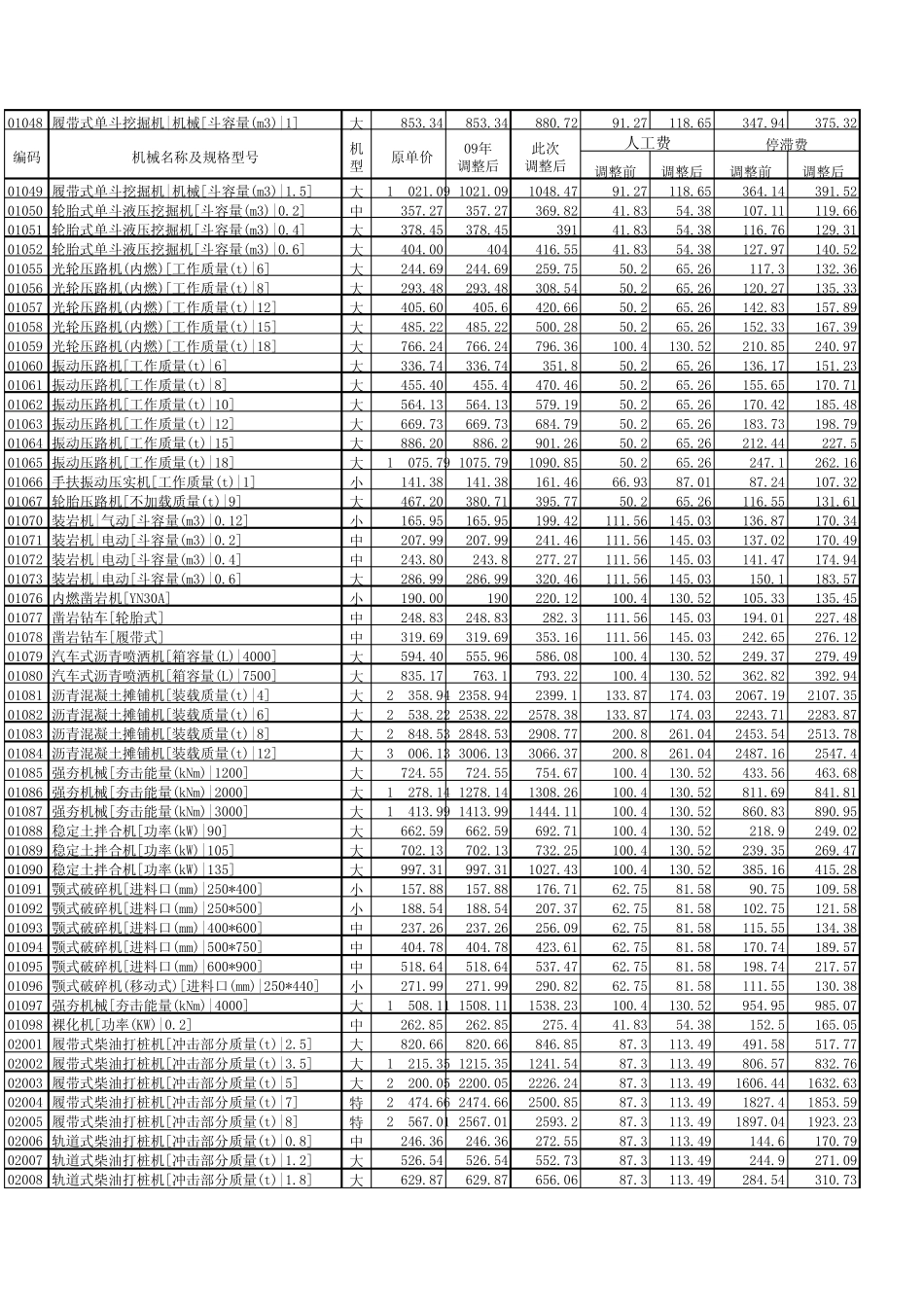 台班单价定额_第2页