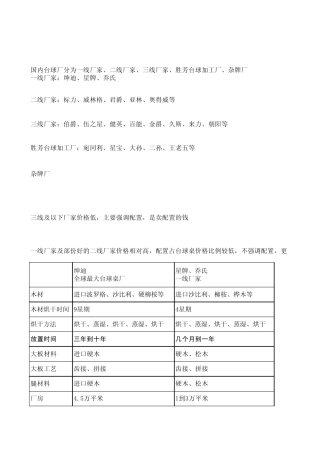 台球桌厂木材与配置
