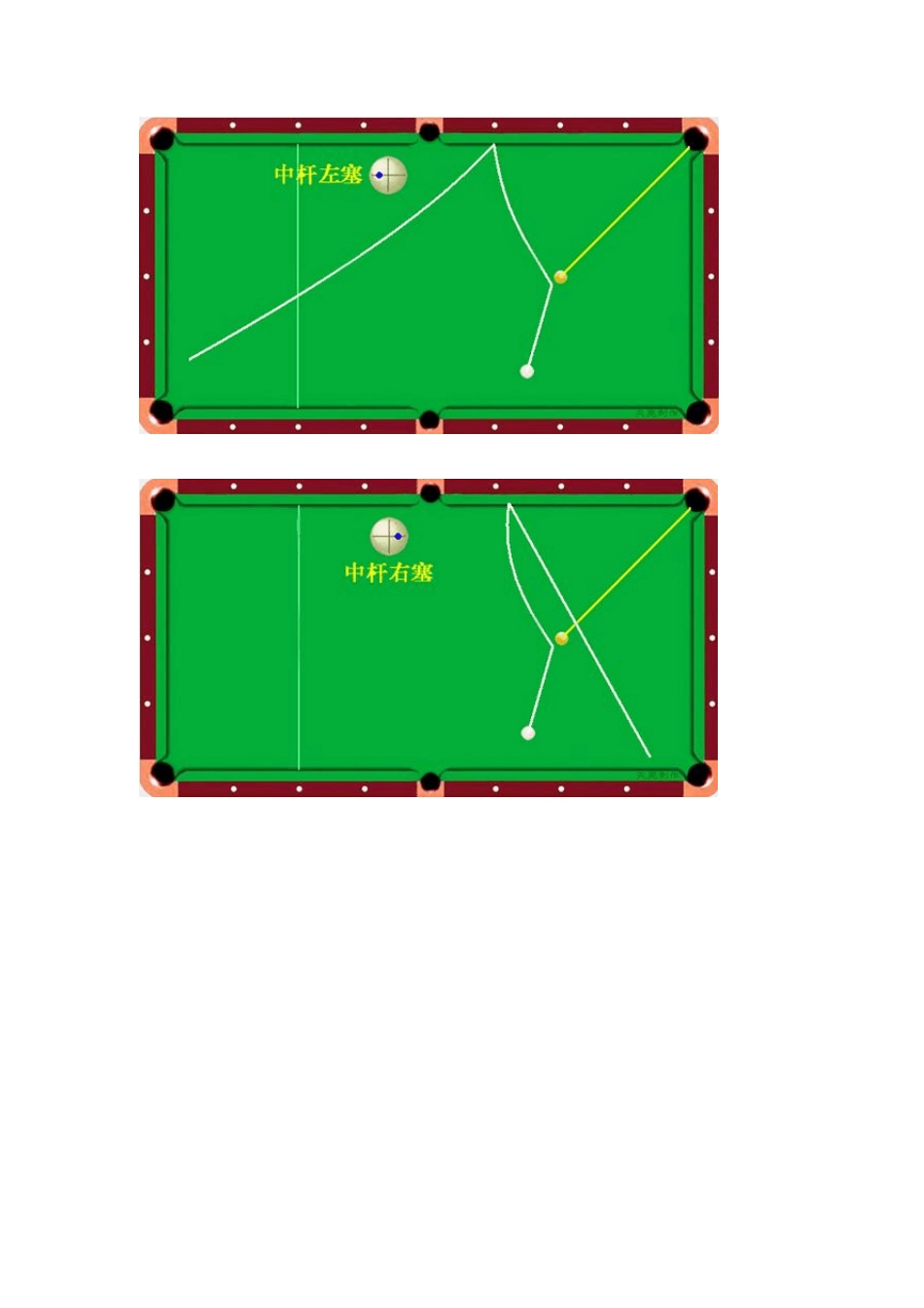 台球理论图解、_第3页