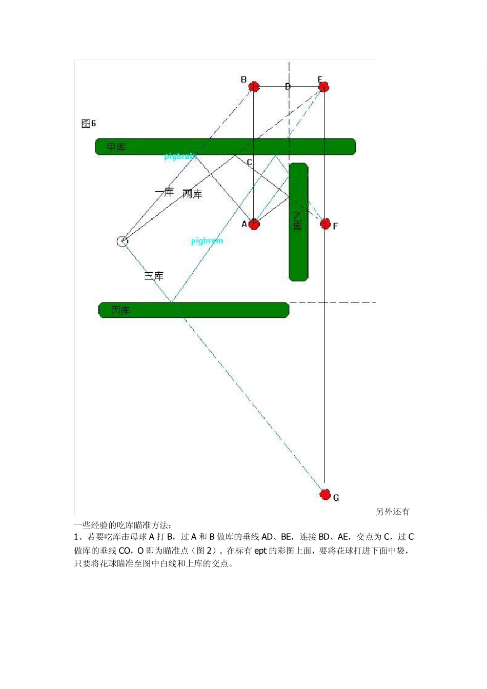 台球秘笈之台球吃库击球技巧_第3页