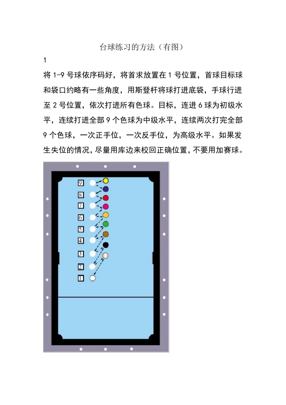 台球练习的方法(有图)_第1页