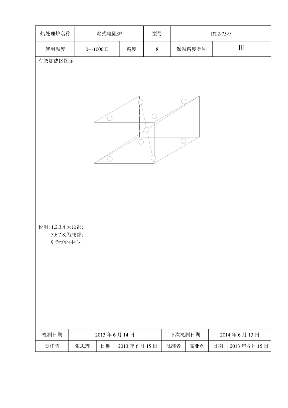 台车式电阻炉测试报告(热处理炉检测报告)_第2页