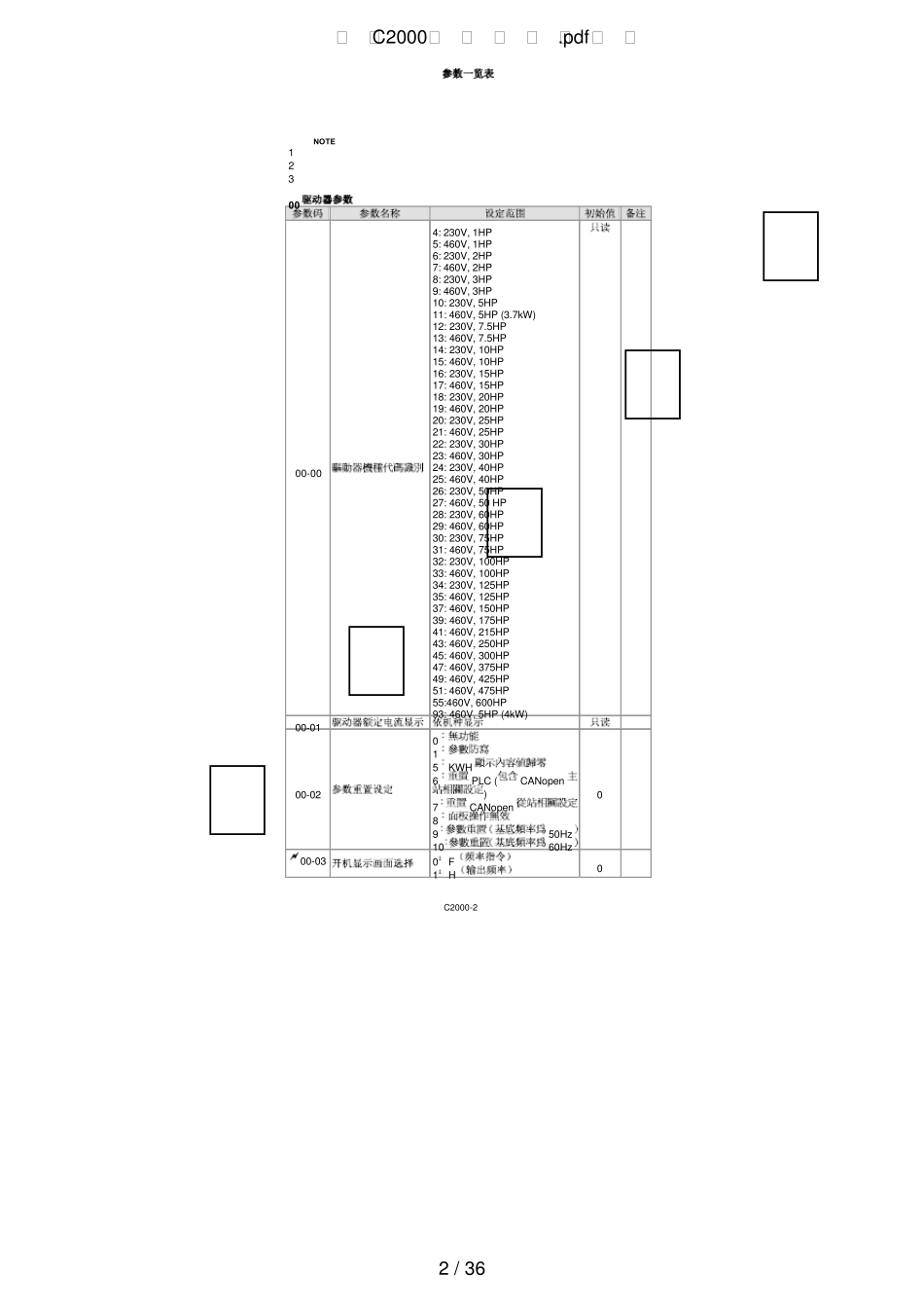 台达C2000变频器调试数据_第2页