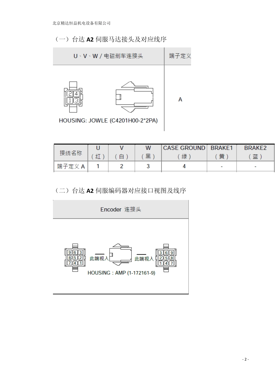 台达CANopen及A2伺服简易手册_第2页